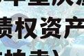 2023年重庆潼南LYKF债权资产01号(潼南拍卖)